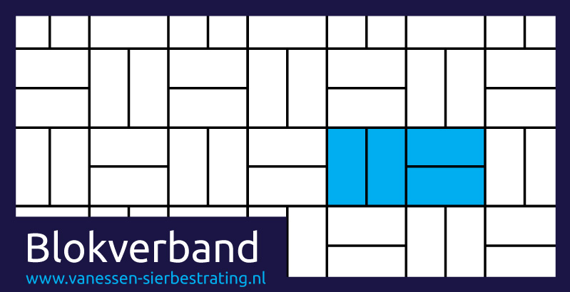 blokverband