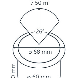 Integrated Big flux Grondspots