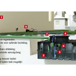 Rain4Me BASIC 8000 liter Uitvoering (14) Infiltratiesystemen