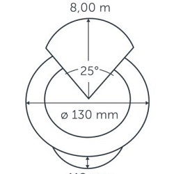 Integrated Nero Grondspots