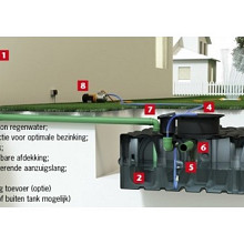 Rain4Me BASIC 2000 liter Uitvoering (02) Infiltratiesystemen